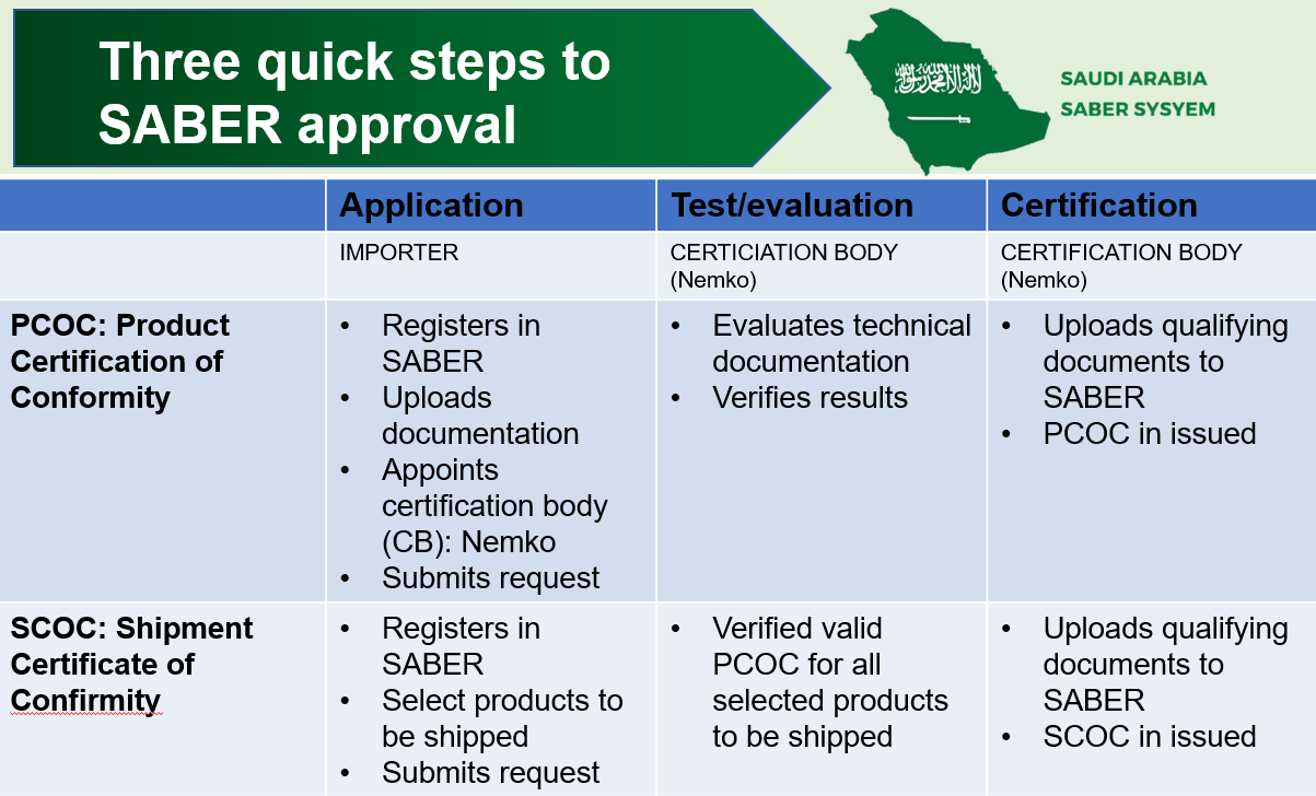 saleem-saber-product-certification